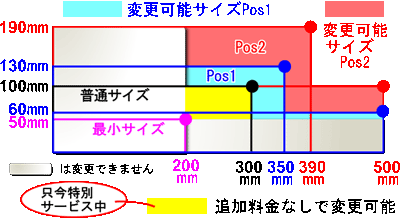 �T�C�Y��ς��������A�T�C�Y�ύX�\�ȗ̈�������Ă��܂��B